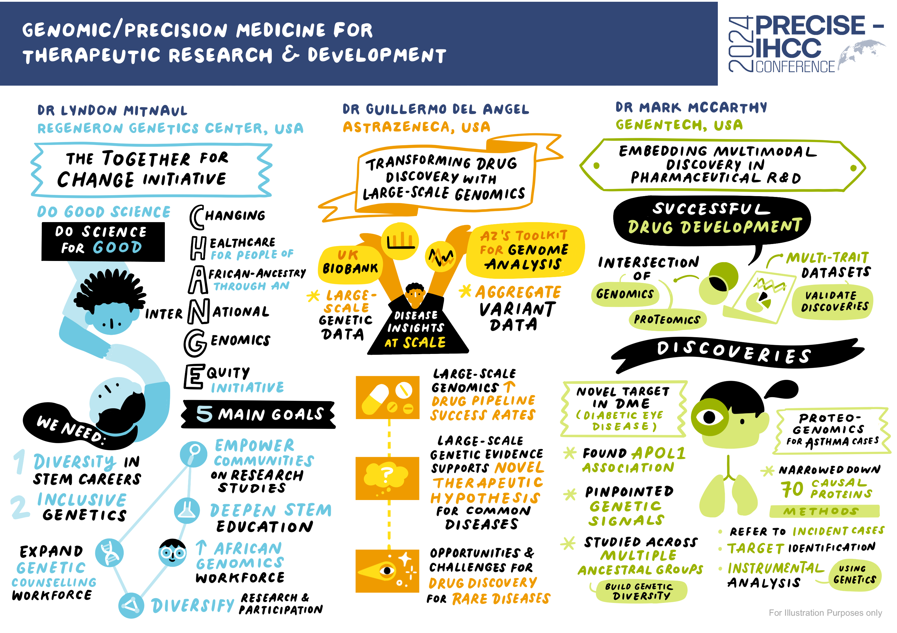 Genomic/Precision Medicine for Therapeutic R&D